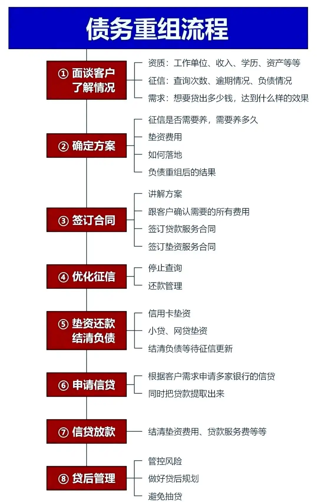 在永城，中小企业也可以债务重组吗？